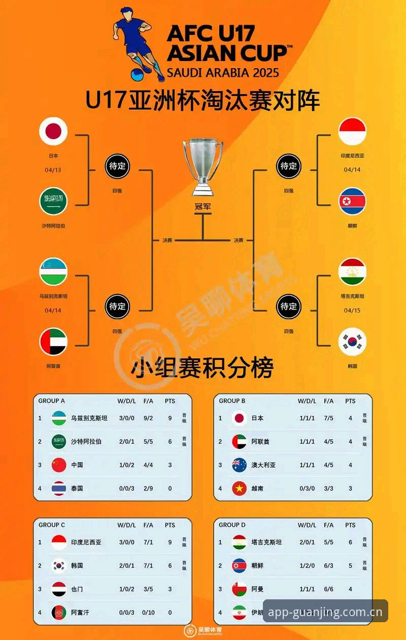 冠竞体育排行榜 中国U17世界杯抽签结果深度分析教程——冠竞体育平台用户观赛指南
